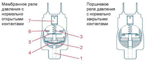Реле давления Suco