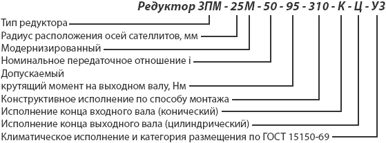 Структура условного обозначения