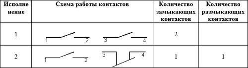 Схемы переключателя ПЕ 021
