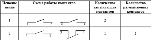 Схемы переключателя ПЕ 061