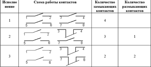 Схемы переключателя ПЕ 062