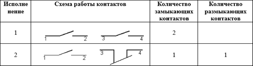 Схемы переключателя ПЕ 071