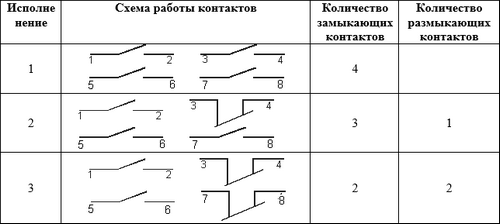Схемы переключателя ПЕ 072