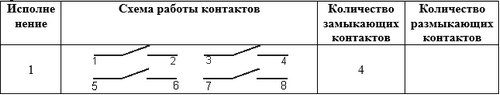 Схемы переключателя ПЕ 082