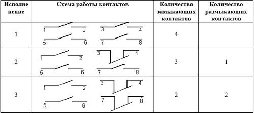 Схемы переключателя ПЕ 172