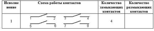 Схемы переключателя ПЕ 182