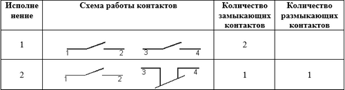 Схемы переключателя ПЕ 201
