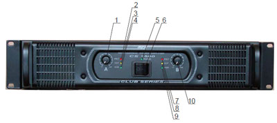 Рис.1. Передняя панель усилителя мощности MS1500