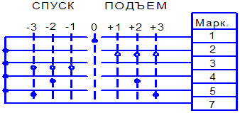 Переключение контактов 44.67173 -1ТТ